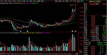 國產(chǎn)OLED芯片獲機構(gòu)重倉，有望連板成妖，下周重點關(guān)注計算機軟硬件開發(fā)股