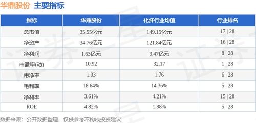 華鼎股份本周盤點 周漲10.27%，主力資金凈流出594.91萬元