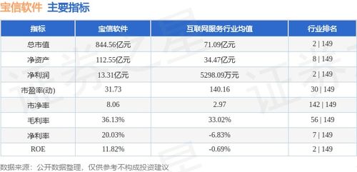 寶信軟件本周下跌1.71%，主力資金凈流出3707.72萬元
