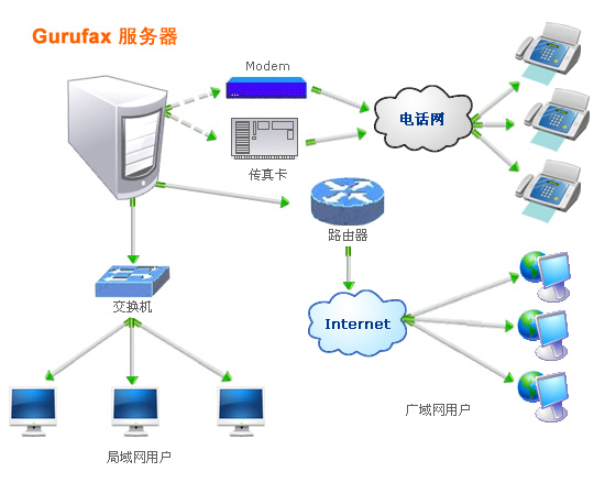 什么是服務(wù)器？——深入解析服務(wù)器的功能與互聯(lián)網(wǎng)接入服務(wù)