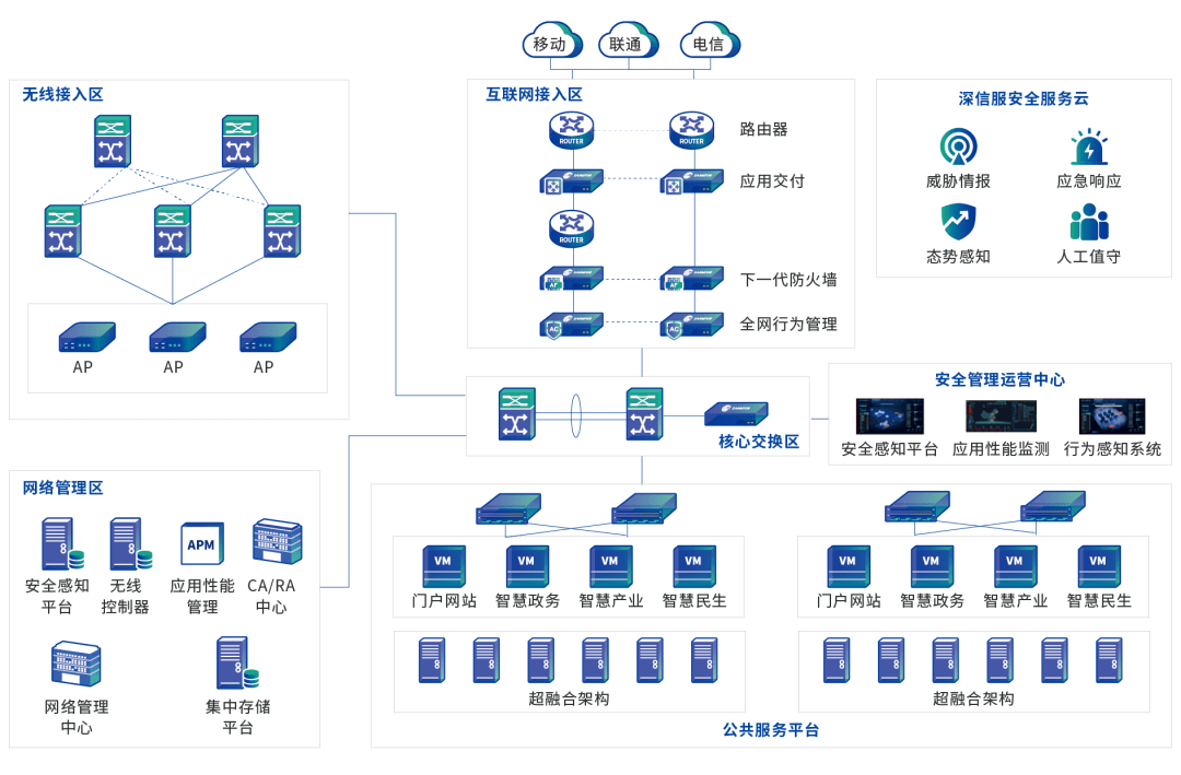 深信服攜手志晟信息 共啟縣域智慧城市建設(shè)新篇章