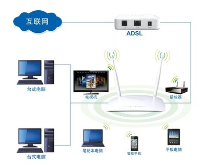 海爾RT-A3 300M雙天線無(wú)線路由器 功能特點(diǎn)與購(gòu)買(mǎi)指南