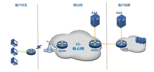 工業(yè)無(wú)線路由器 瑞斯康達(dá)助力移動(dòng)物聯(lián)網(wǎng)新時(shí)代