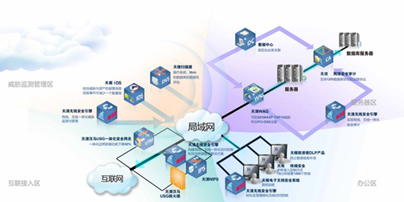 無(wú)線安全引擎 全面防御與風(fēng)險(xiǎn)管理