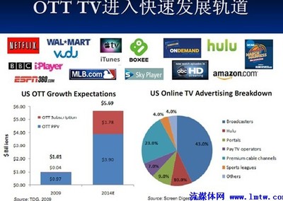 互聯網電視的中國發展 聚焦互聯網接入相關服務