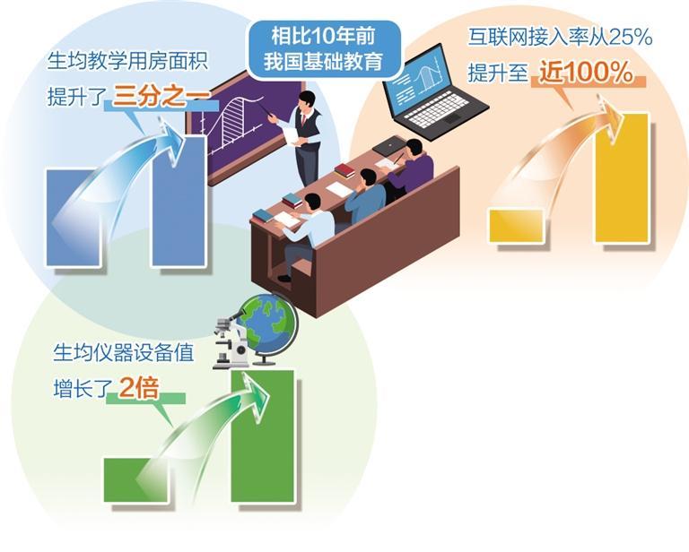 數(shù)字時代的教育革新 基礎(chǔ)教育普及與互聯(lián)網(wǎng)服務(wù)融合共進
