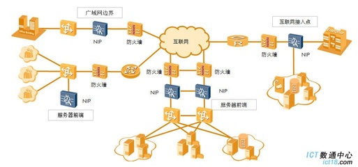 華為NIP2050-AC入侵防御系統(tǒng) 為互聯(lián)網(wǎng)接入構(gòu)筑智能安全防線